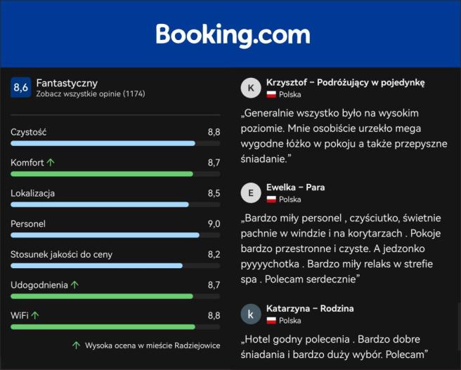 Opinie o hotelu z booking.com